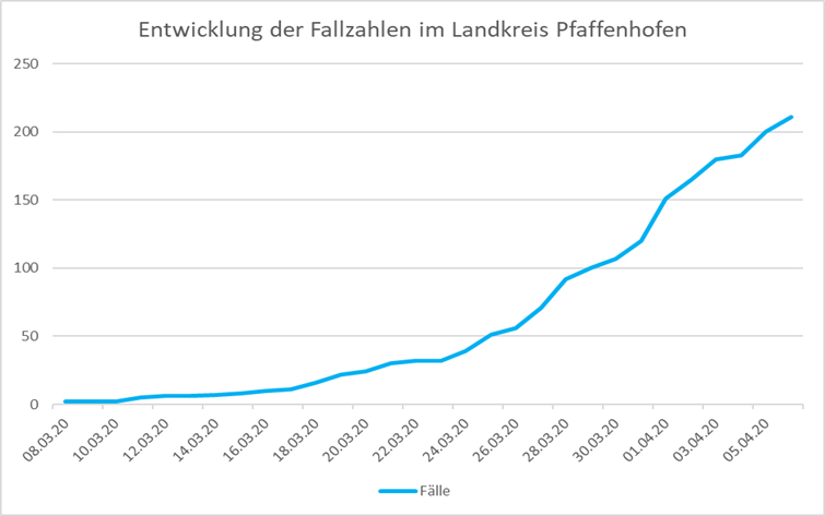 Leider haben wir keinen Alternativtext zu diesem Bild, aber wir arbeiten daran.