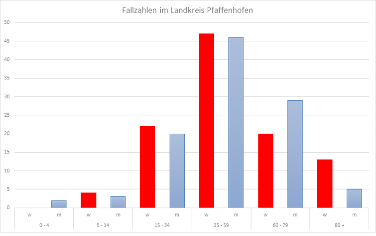 Leider haben wir keinen Alternativtext zu diesem Bild, aber wir arbeiten daran.