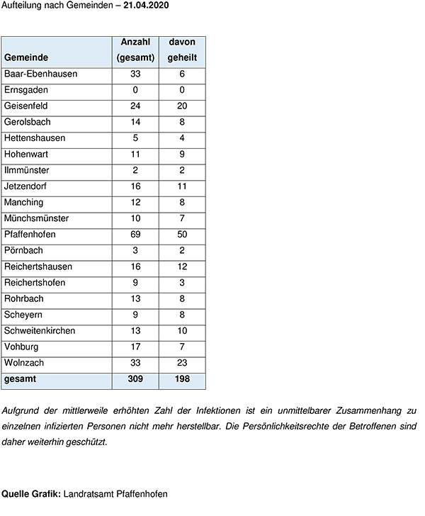 Leider haben wir keinen Alternativtext zu diesem Bild, aber wir arbeiten daran.