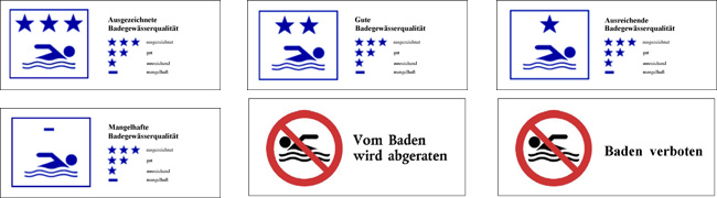 Bedeutung der Symbole Bedeutung der Symbole
