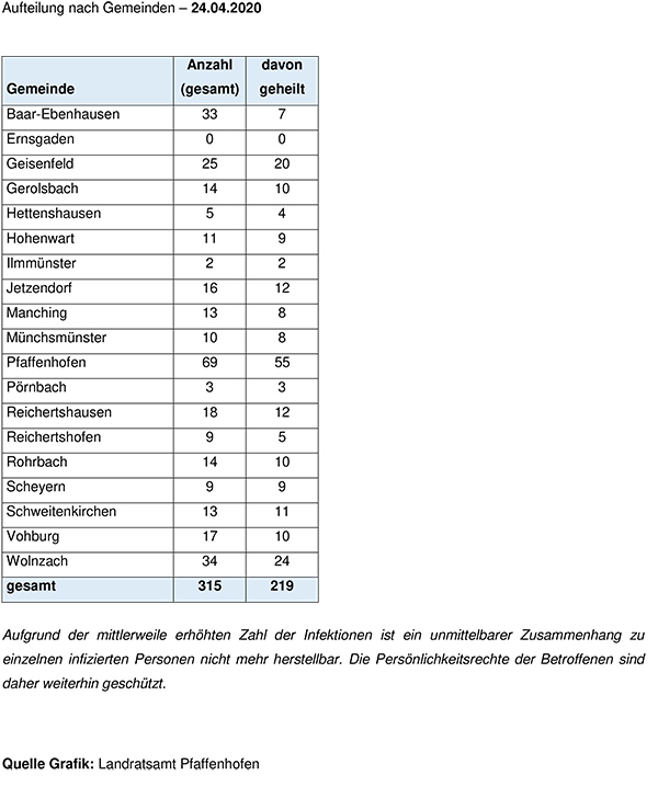 Leider haben wir keinen Alternativtext zu diesem Bild, aber wir arbeiten daran.