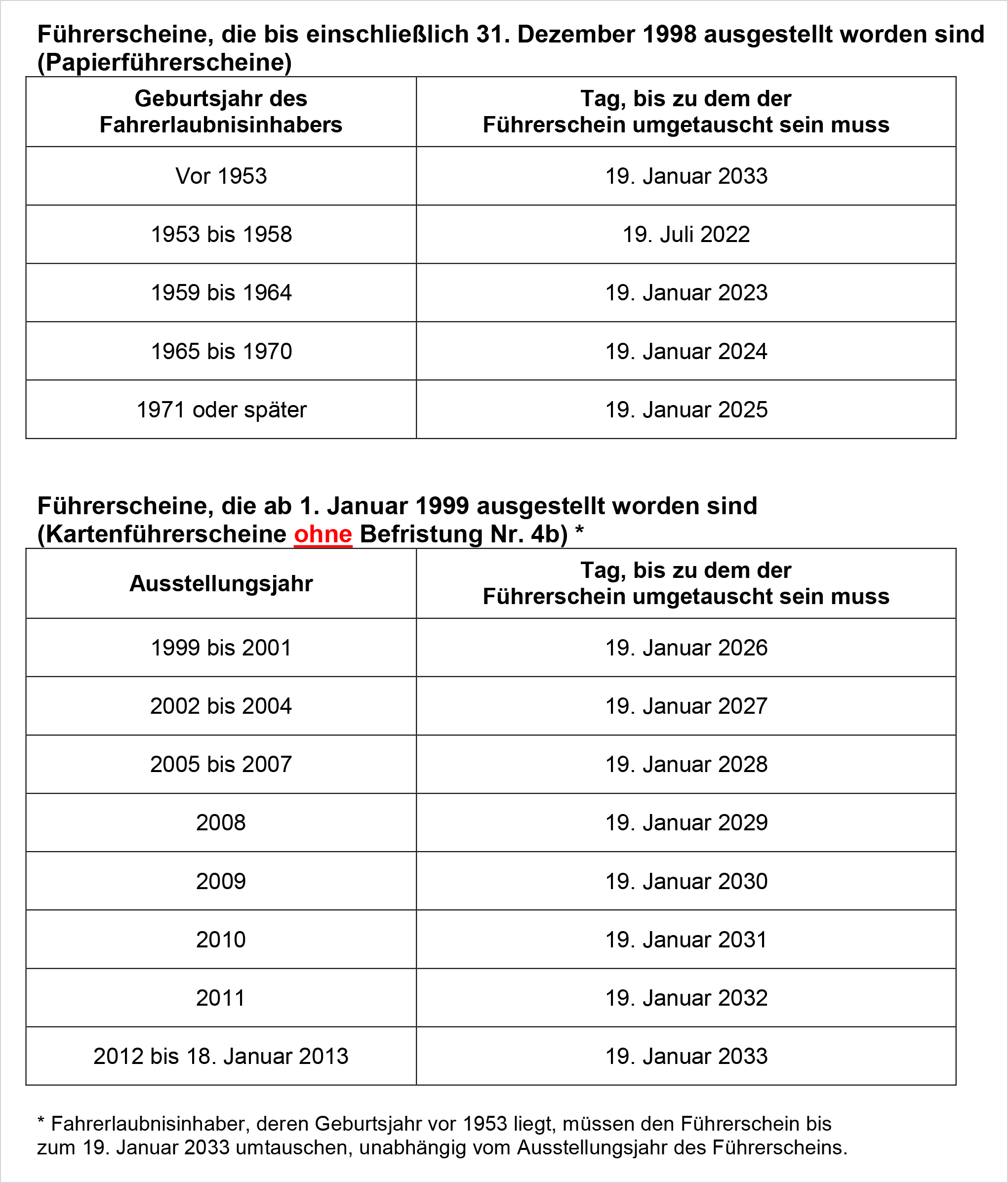 Pflichtumtausch Führerschein