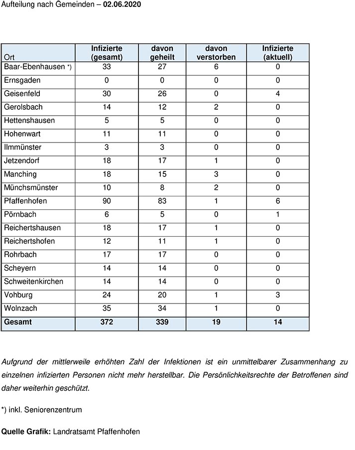 Aufteilung Gemeinden 02.06.2020