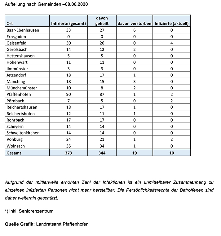 Aufteilung Gemeinden Corona 08.06.2020