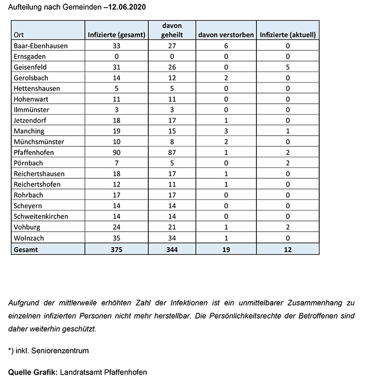 Aufteilung Gemeinden Corona 12.06.2020