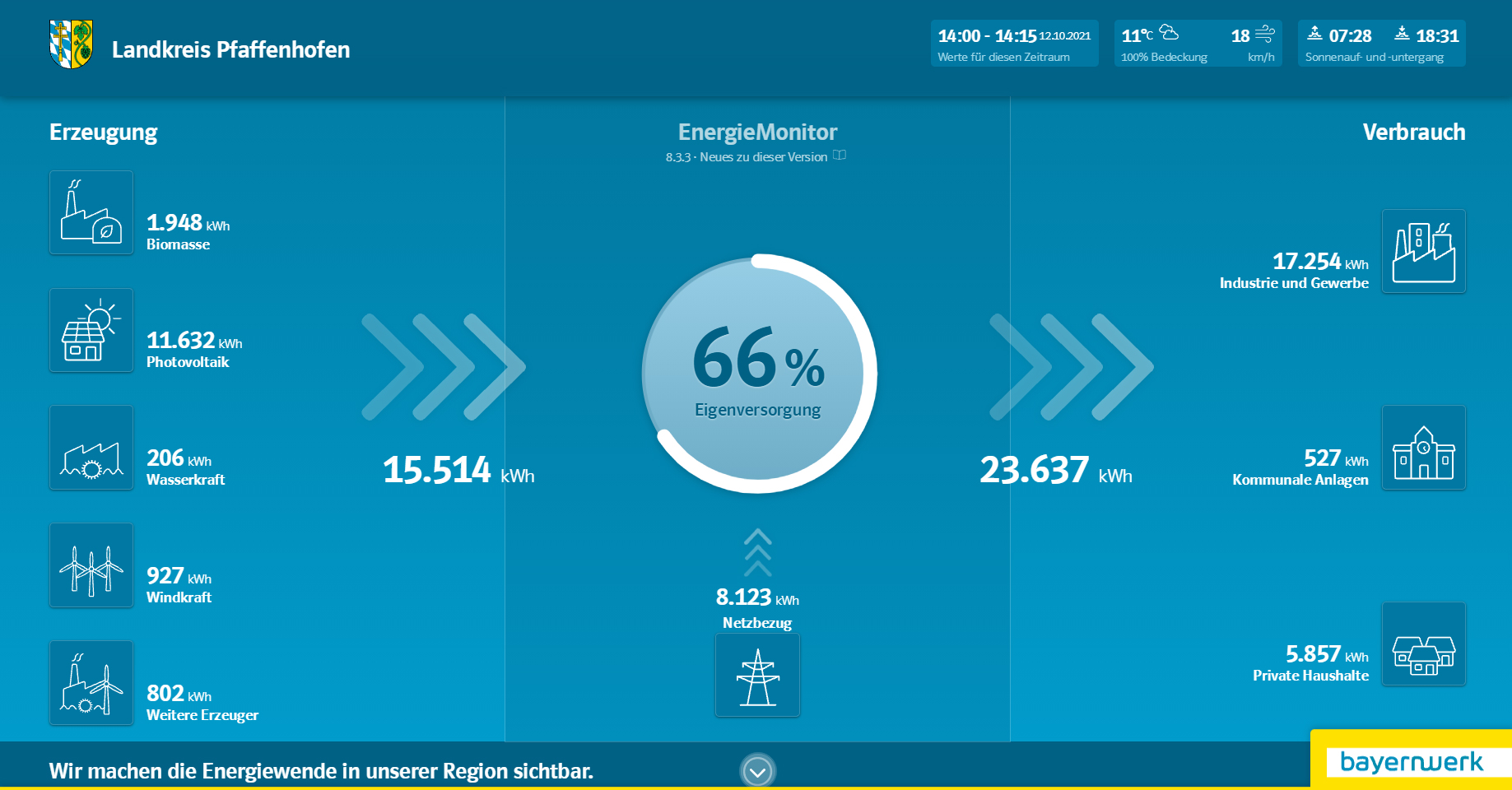 Energiemonitor Bayernwerk