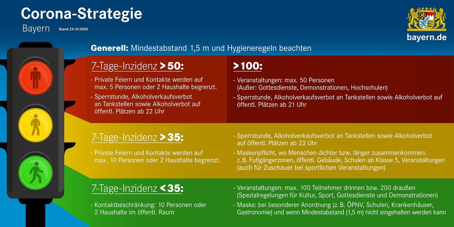 Corona-Ampel springt für den Landkreis Pfaffenhofen auf Rot; Neue
