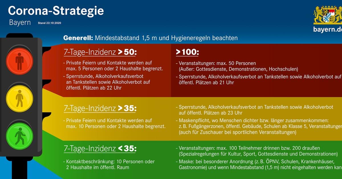 Corona Ampel Springt Fur Den Landkreis Pfaffenhofen Auf Rot Neue Massnahmen Treten Ab Morgen 20 10 2020 In Kraft Landkreis Pfaffenhofen A D Ilm