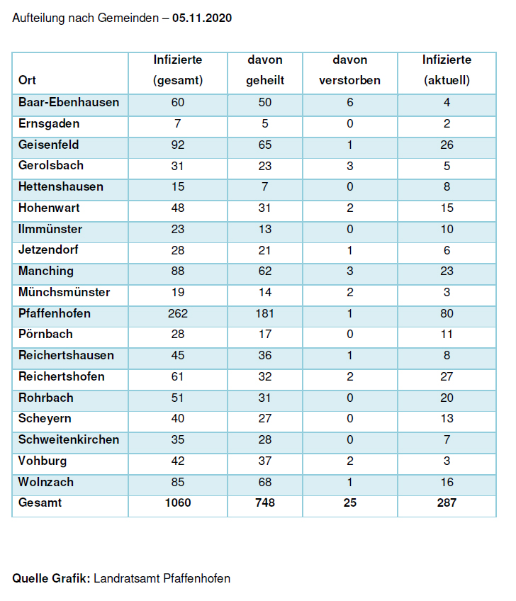 Leider haben wir keinen Alternativtext zu diesem Bild, aber wir arbeiten daran.