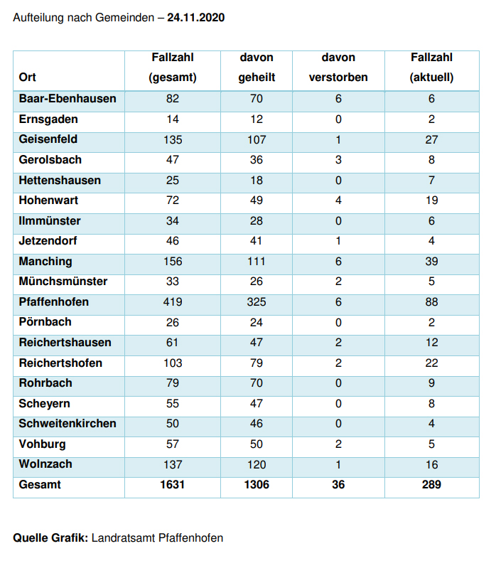 Leider haben wir keinen Alternativtext zu diesem Bild, aber wir arbeiten daran.