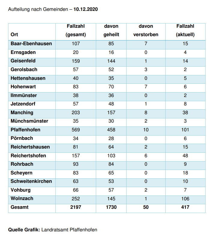 Leider haben wir keinen Alternativtext zu diesem Bild, aber wir arbeiten daran.