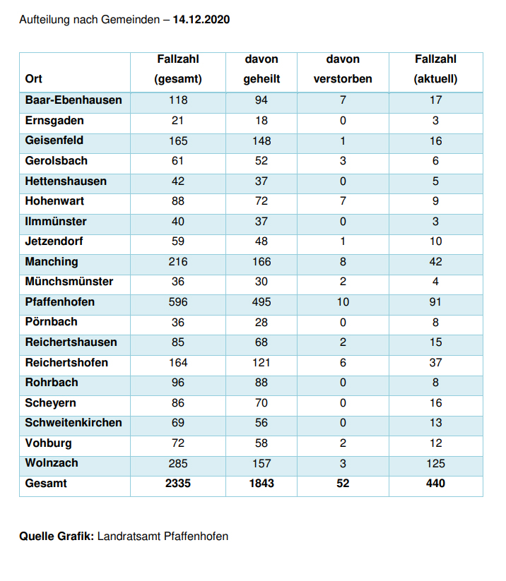 Leider haben wir keinen Alternativtext zu diesem Bild, aber wir arbeiten daran.