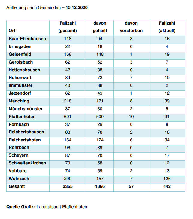 Leider haben wir keinen Alternativtext zu diesem Bild, aber wir arbeiten daran.