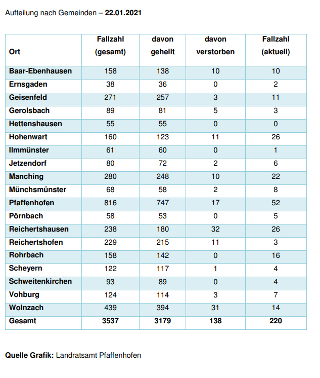 Leider haben wir keinen Alternativtext zu diesem Bild, aber wir arbeiten daran.