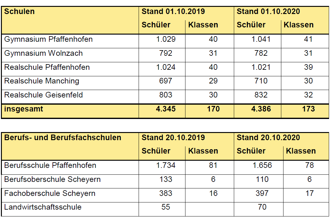 Leider haben wir keinen Alternativtext zu diesem Bild, aber wir arbeiten daran.