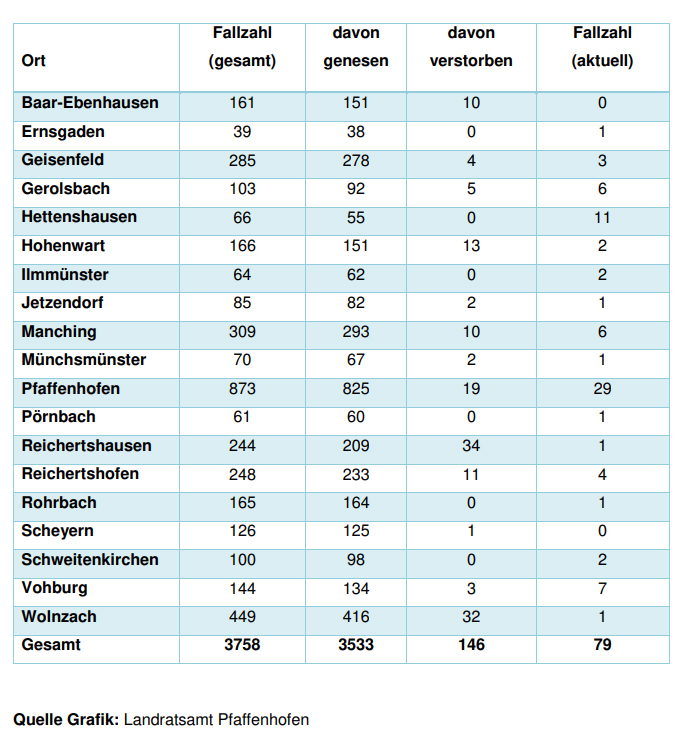 Leider haben wir keinen Alternativtext zu diesem Bild, aber wir arbeiten daran.