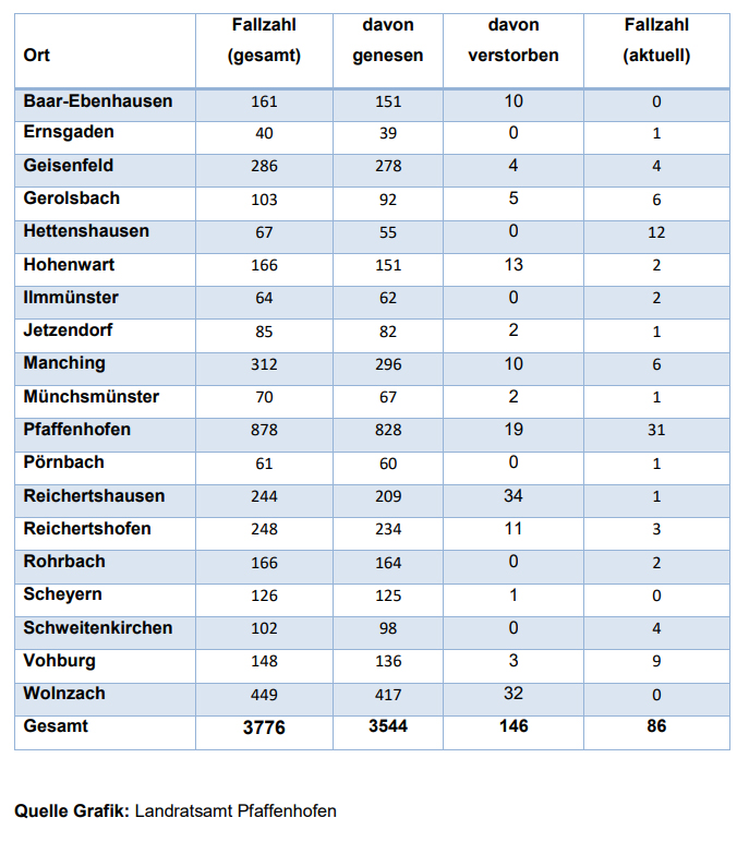 Leider haben wir keinen Alternativtext zu diesem Bild, aber wir arbeiten daran.