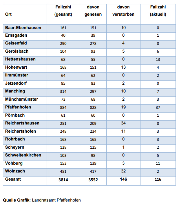 Leider haben wir keinen Alternativtext zu diesem Bild, aber wir arbeiten daran.