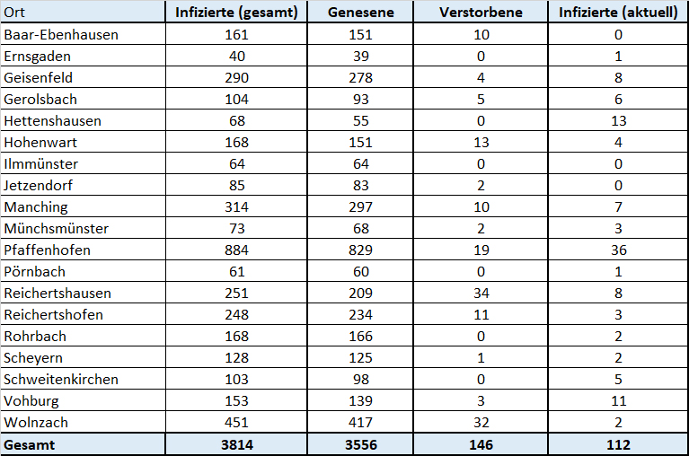 Aufteilung Gemeinden Corona 02.03.2021