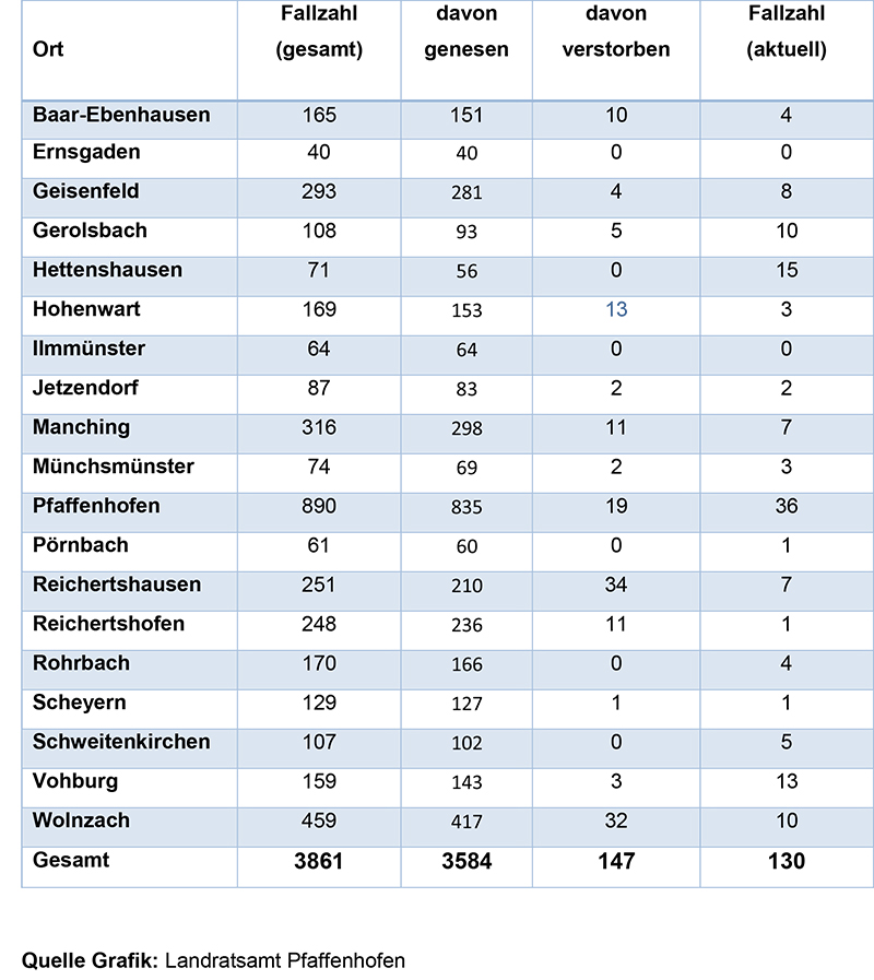 Aufteilung Gemeinden Corona 09.03.2021