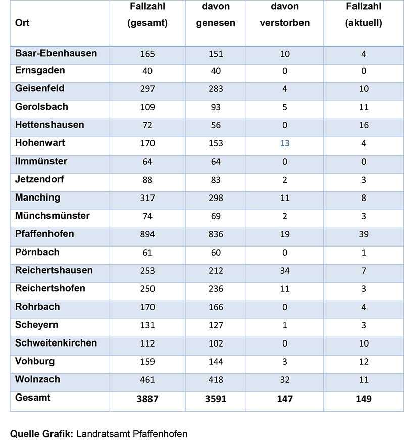 Aufteilung Gemeinden Corona 11.03.2021