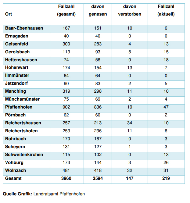 Leider haben wir keinen Alternativtext zu diesem Bild, aber wir arbeiten daran.