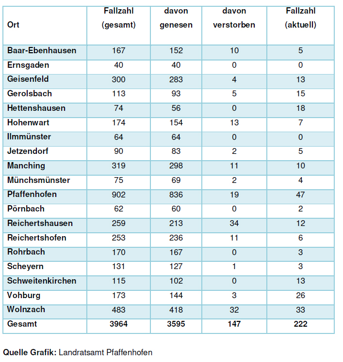 Leider haben wir keinen Alternativtext zu diesem Bild, aber wir arbeiten daran.