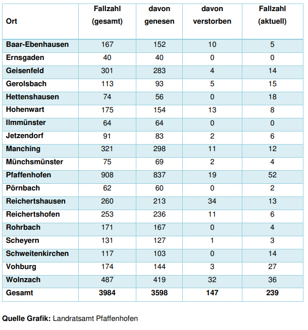 Leider haben wir keinen Alternativtext zu diesem Bild, aber wir arbeiten daran.