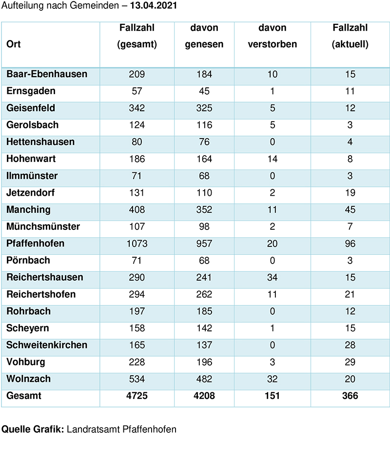 Aufteilung Gemeinden Corona 13.04.2021