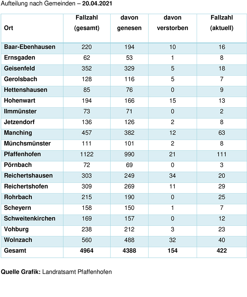 Aufteilung Gemeinden Corona 20.04.2021