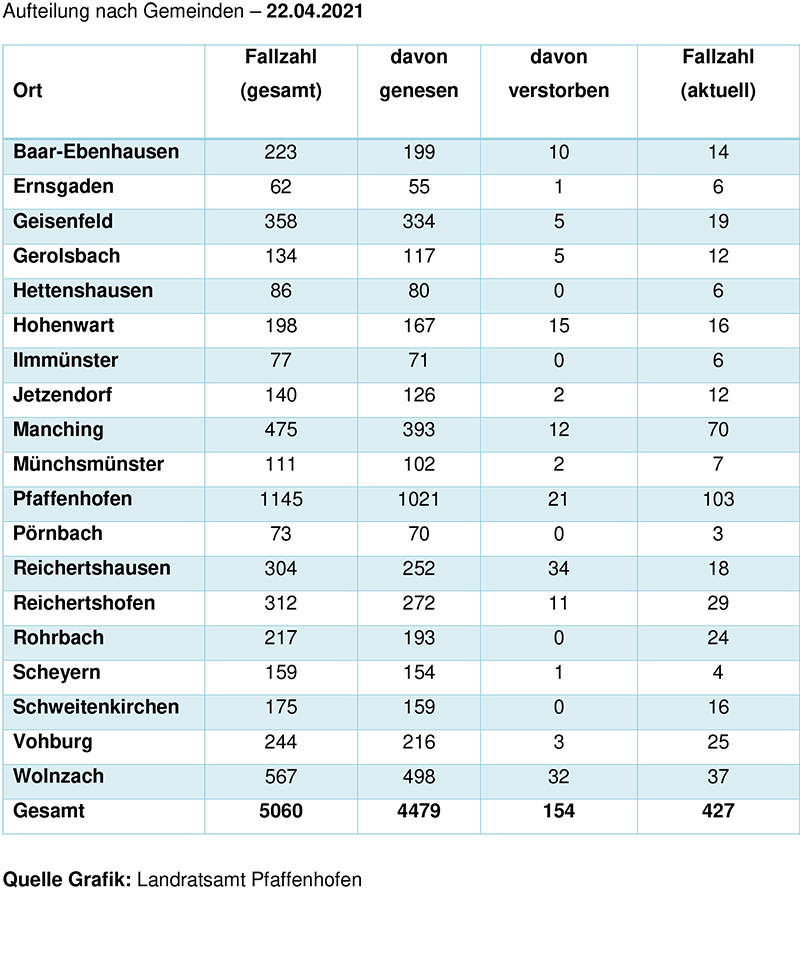 Aufteilung Gemeinden Corona 22.04.2021