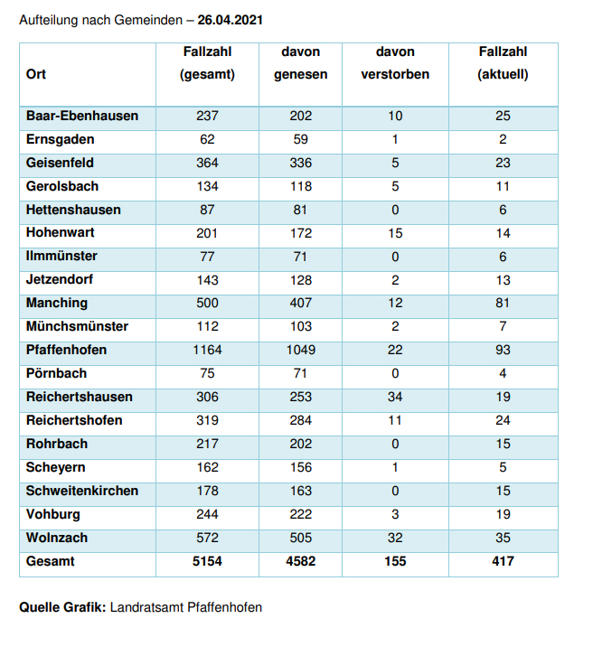 Leider haben wir keinen Alternativtext zu diesem Bild, aber wir arbeiten daran.