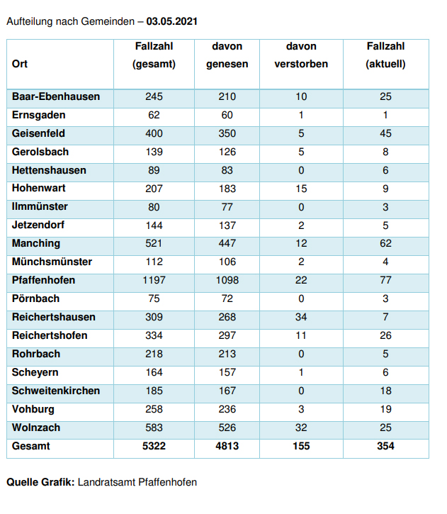 Leider haben wir keinen Alternativtext zu diesem Bild, aber wir arbeiten daran.