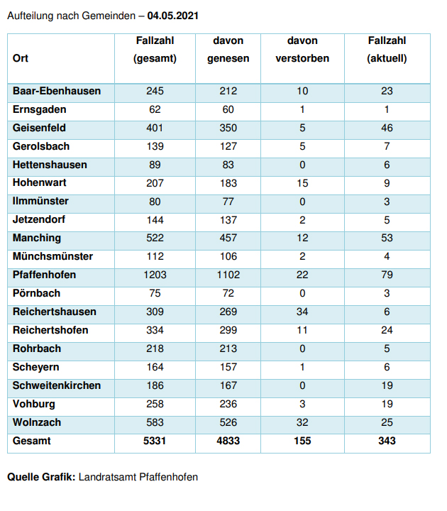 Leider haben wir keinen Alternativtext zu diesem Bild, aber wir arbeiten daran.