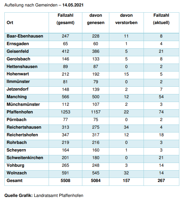 Leider haben wir keinen Alternativtext zu diesem Bild, aber wir arbeiten daran.