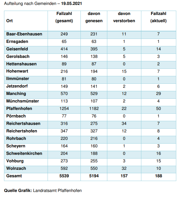 Leider haben wir keinen Alternativtext zu diesem Bild, aber wir arbeiten daran.