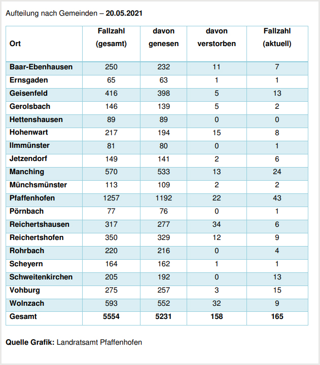 Leider haben wir keinen Alternativtext zu diesem Bild, aber wir arbeiten daran.