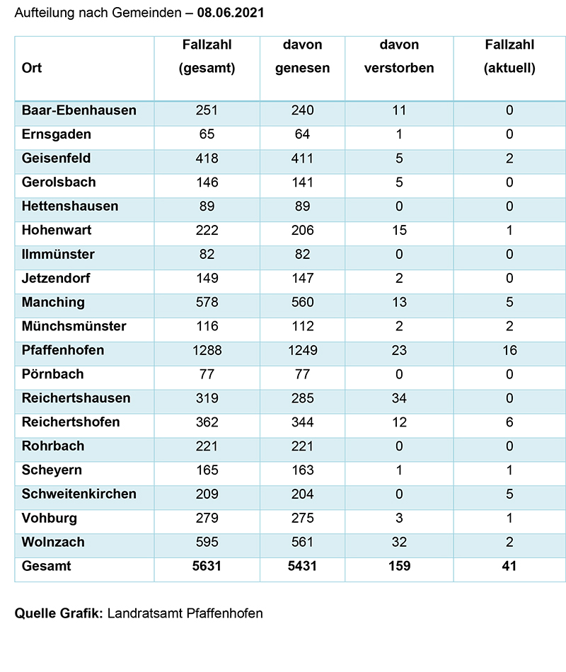 Aufteilung Gemeinden corona 08.06.2021