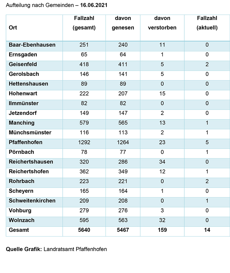 Aufteilung der Gemeinden 16.06.2021