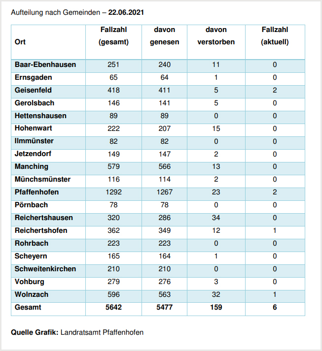 Leider haben wir keinen Alternativtext zu diesem Bild, aber wir arbeiten daran.