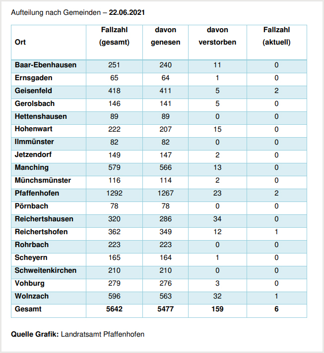 Leider haben wir keinen Alternativtext zu diesem Bild, aber wir arbeiten daran.