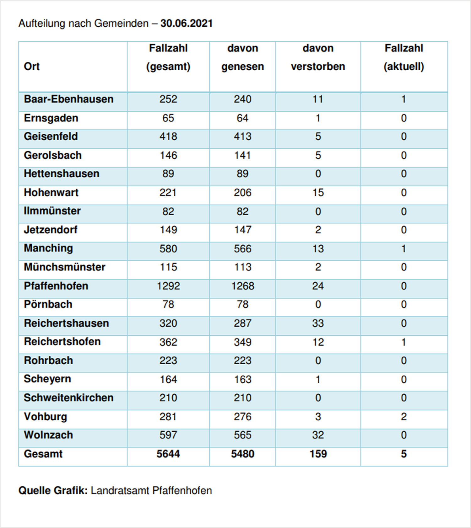 Leider haben wir keinen Alternativtext zu diesem Bild, aber wir arbeiten daran.