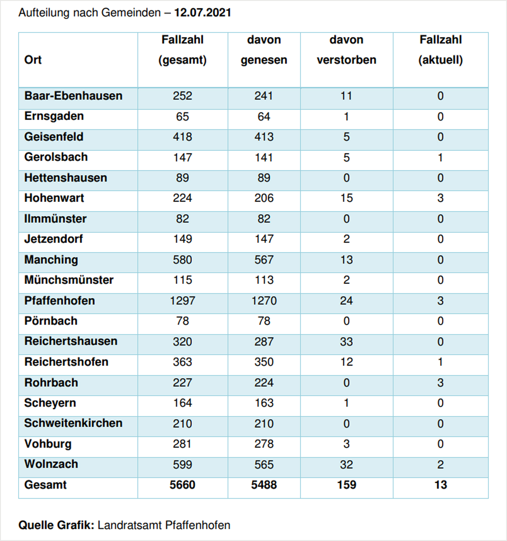 Leider haben wir keinen Alternativtext zu diesem Bild, aber wir arbeiten daran.