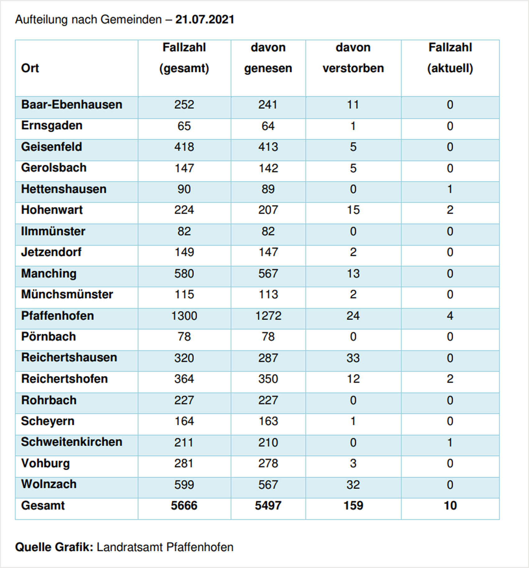 Leider haben wir keinen Alternativtext zu diesem Bild, aber wir arbeiten daran.