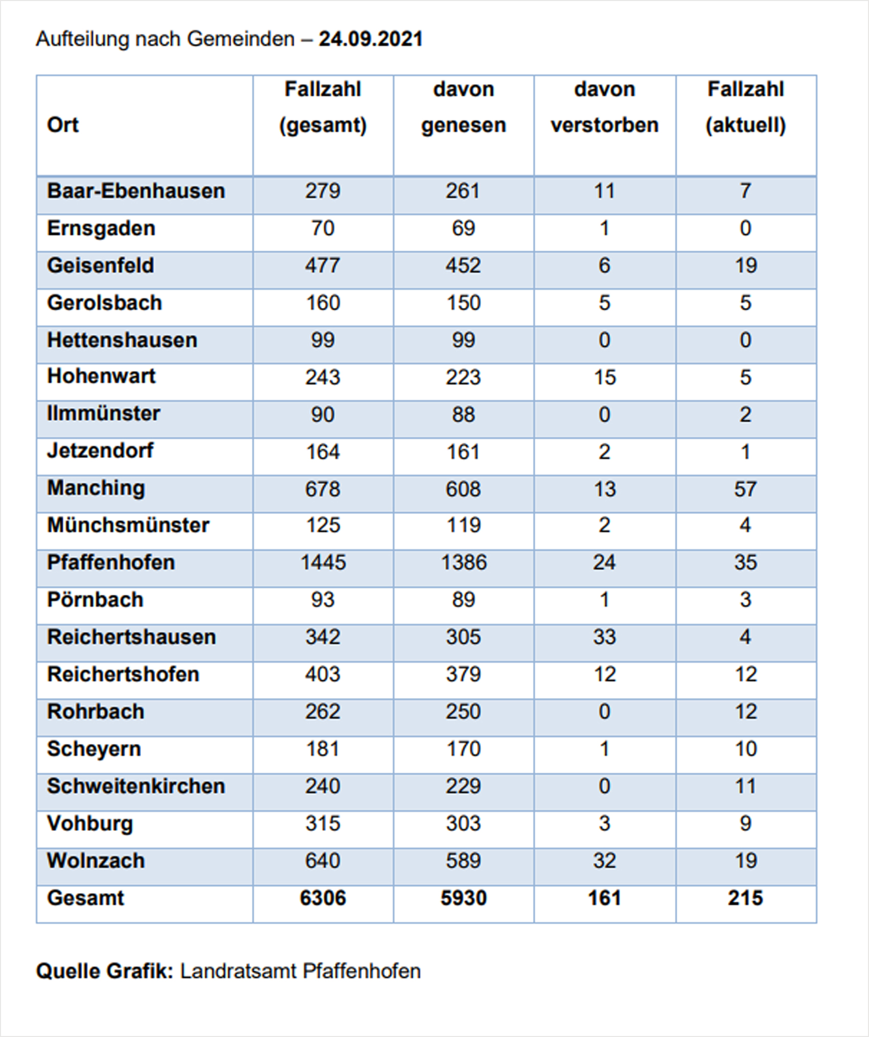 Verteilung der Fallzahlen auf die Landkreisgemeinden - 24.09.2021