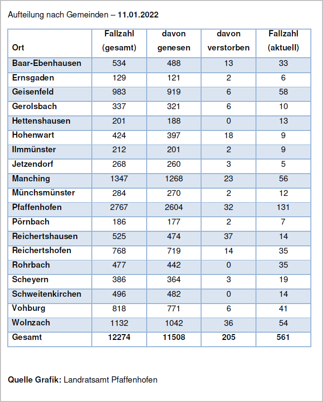 Verteilung der Fallzahlen auf die Landkreisgemeinden - 11.01.2022