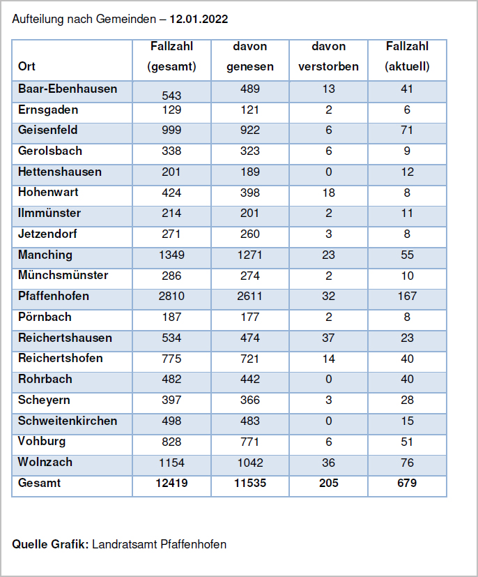 Verteilung der Fallzahlen auf die Landkreisgemeinden - 12.01.2022