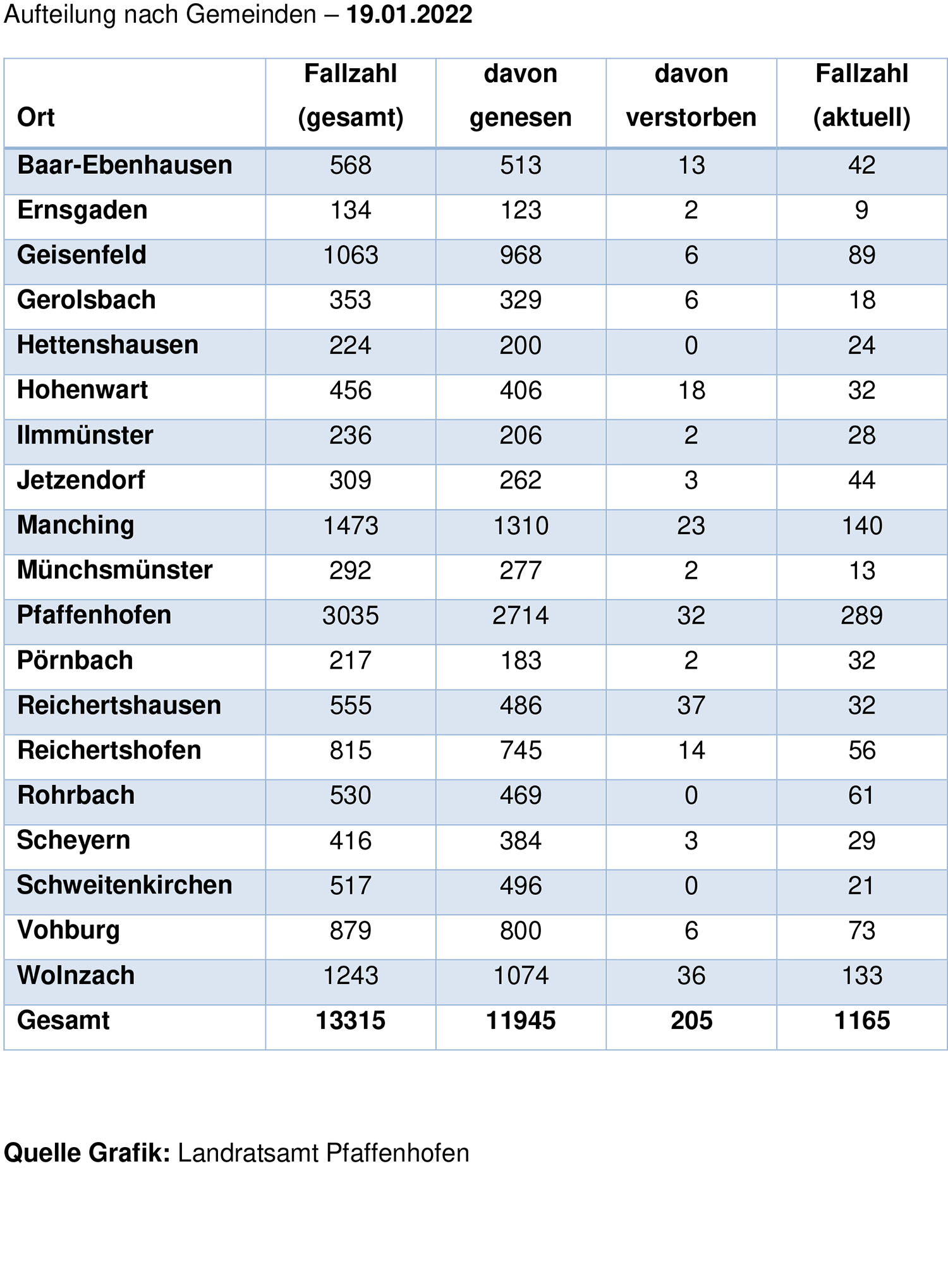 Aufteilung Gemeinden corona 19.01.2022