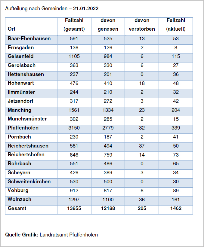 Verteilung der Fallzahlen auf die Landkreisgemeinden - 21.01.2022