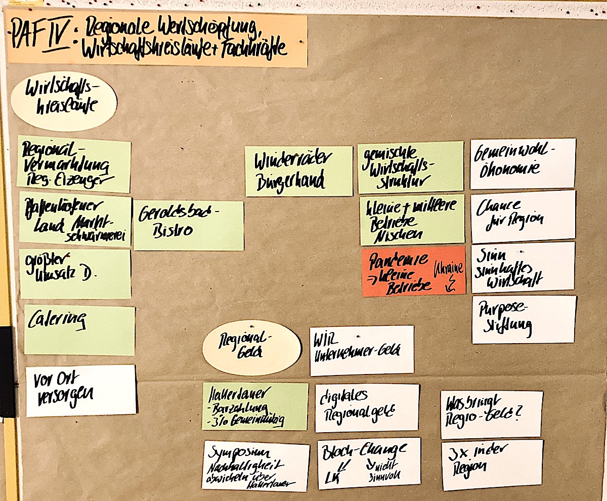 Gesammelte Ergebnisse des 4. Online-Workshops 